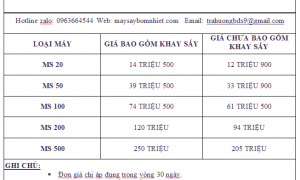 Bảng giá máy sấy trái cây kenview – 0963664544